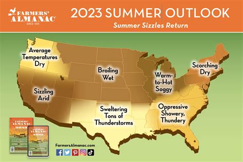 farmers almanac weather june 2024